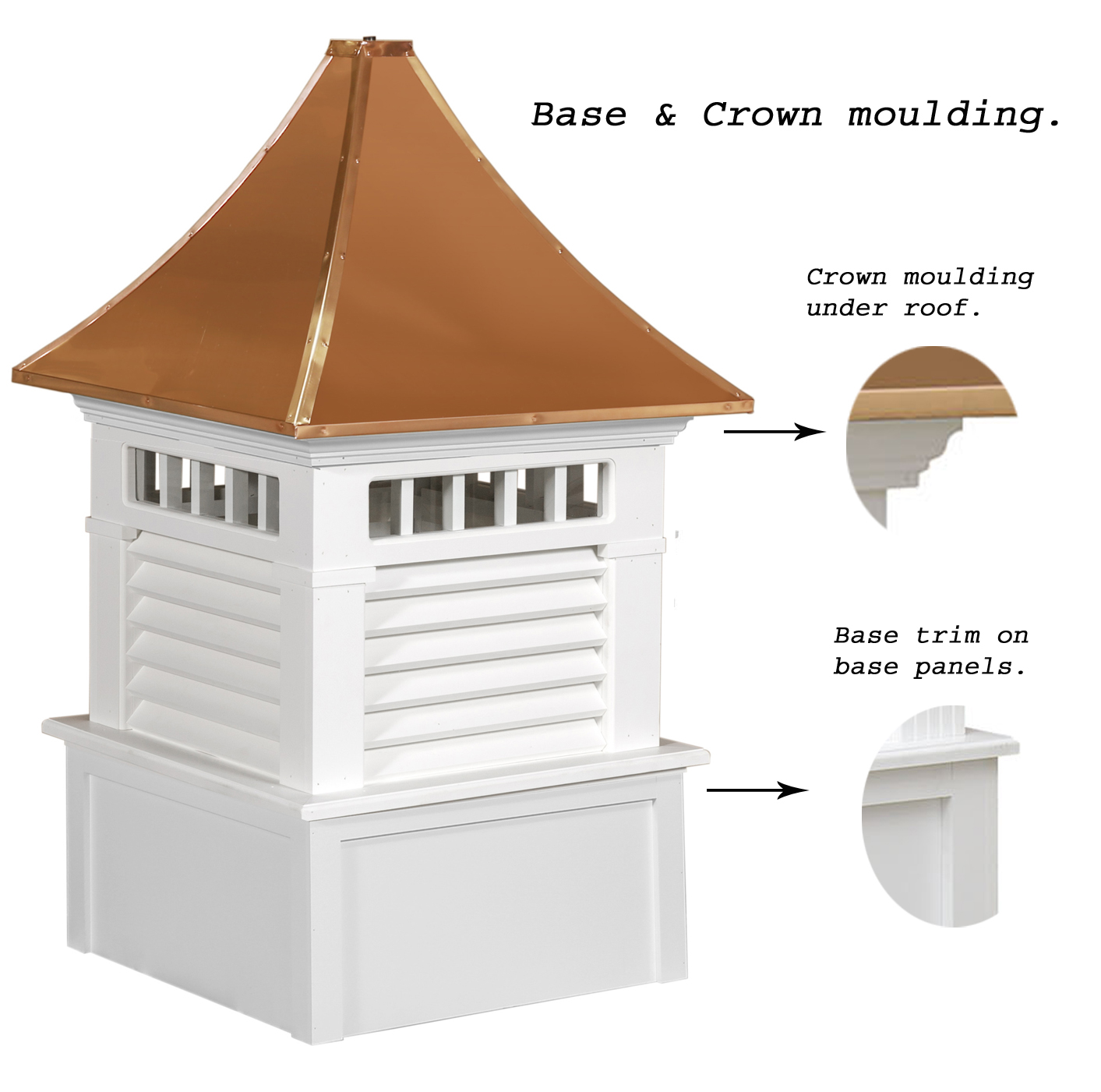 What Does Cupolas Mean at Margaret Goggins blog